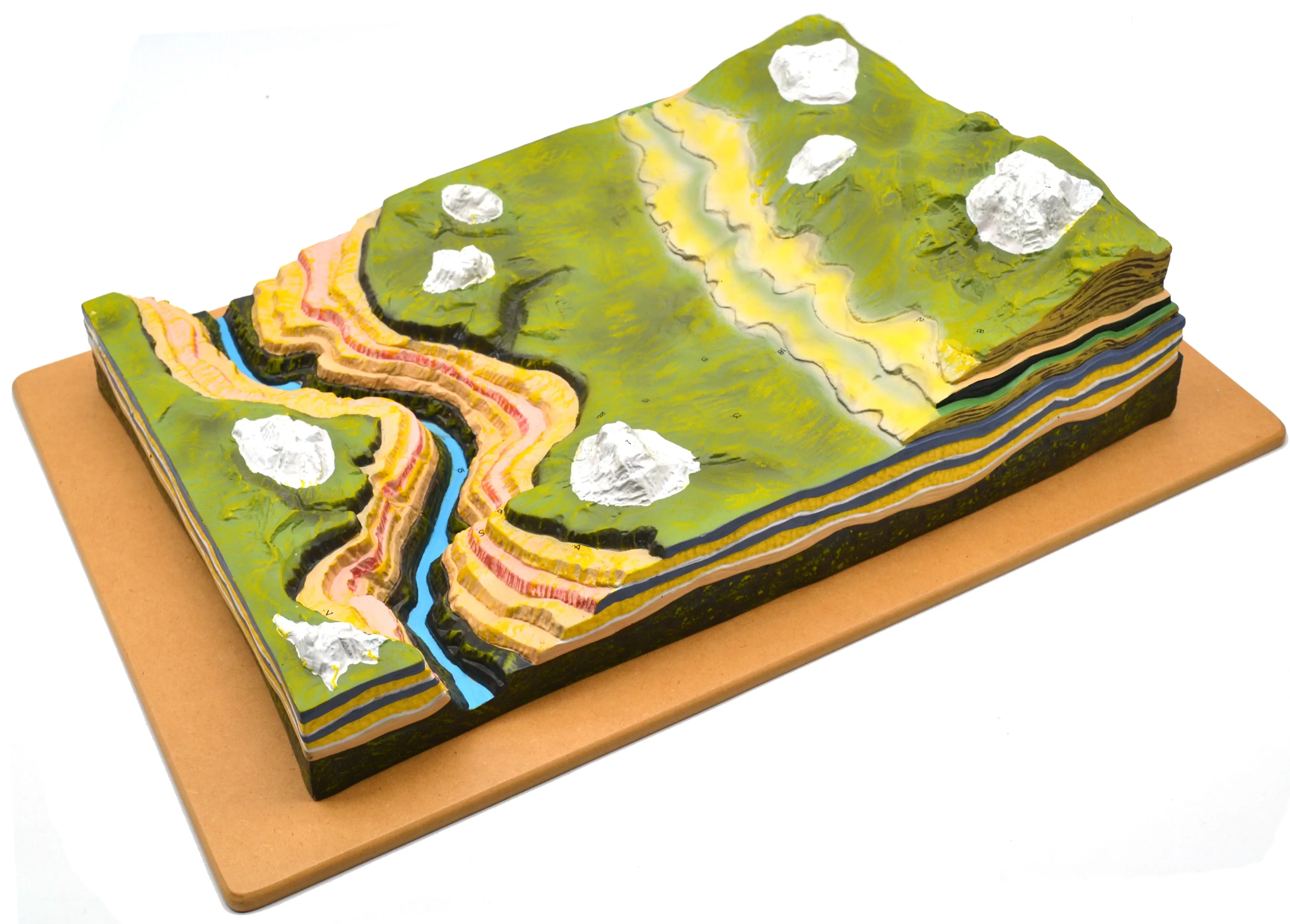 Horizontal Strata Model