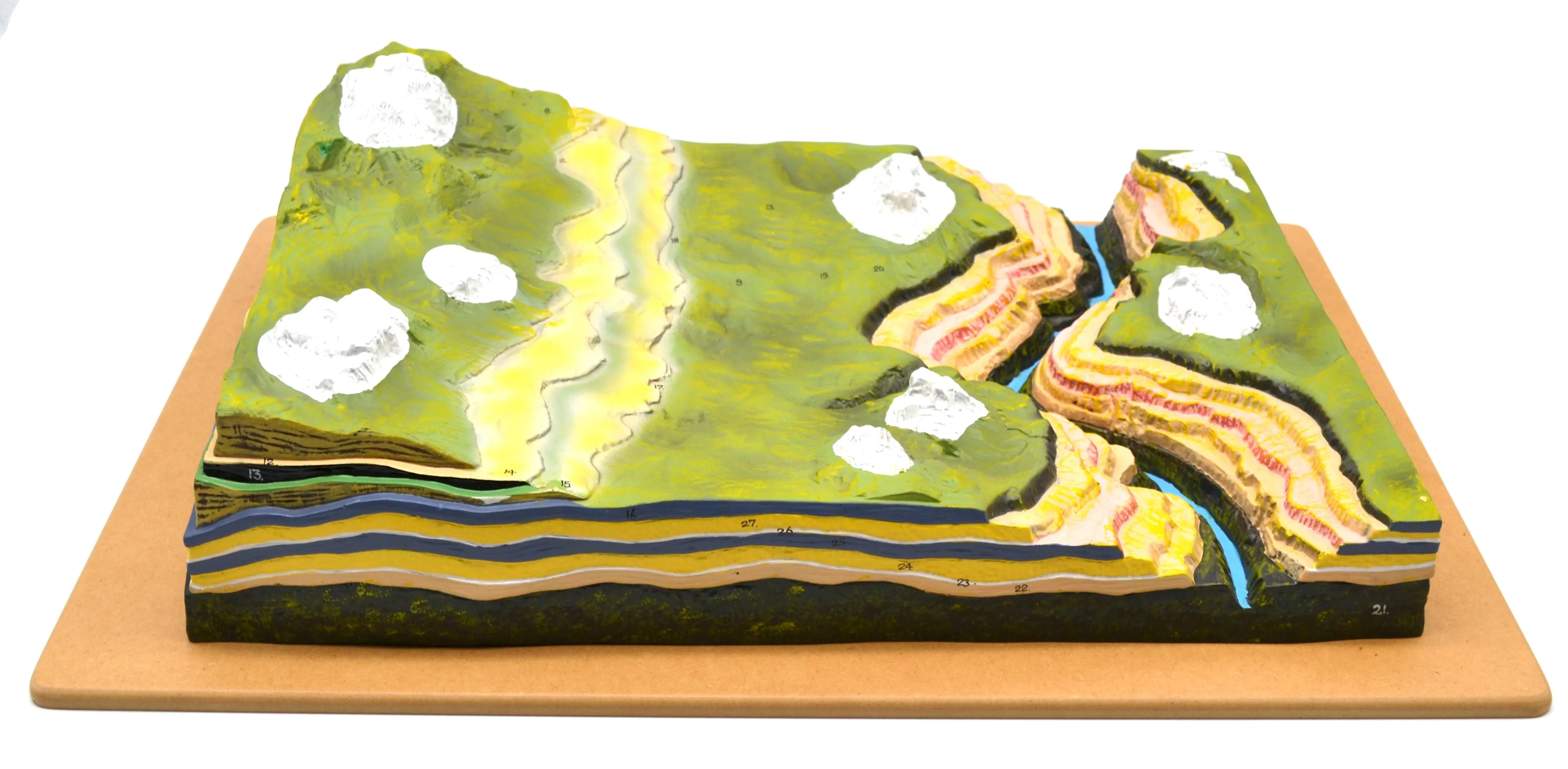 Horizontal Strata Model