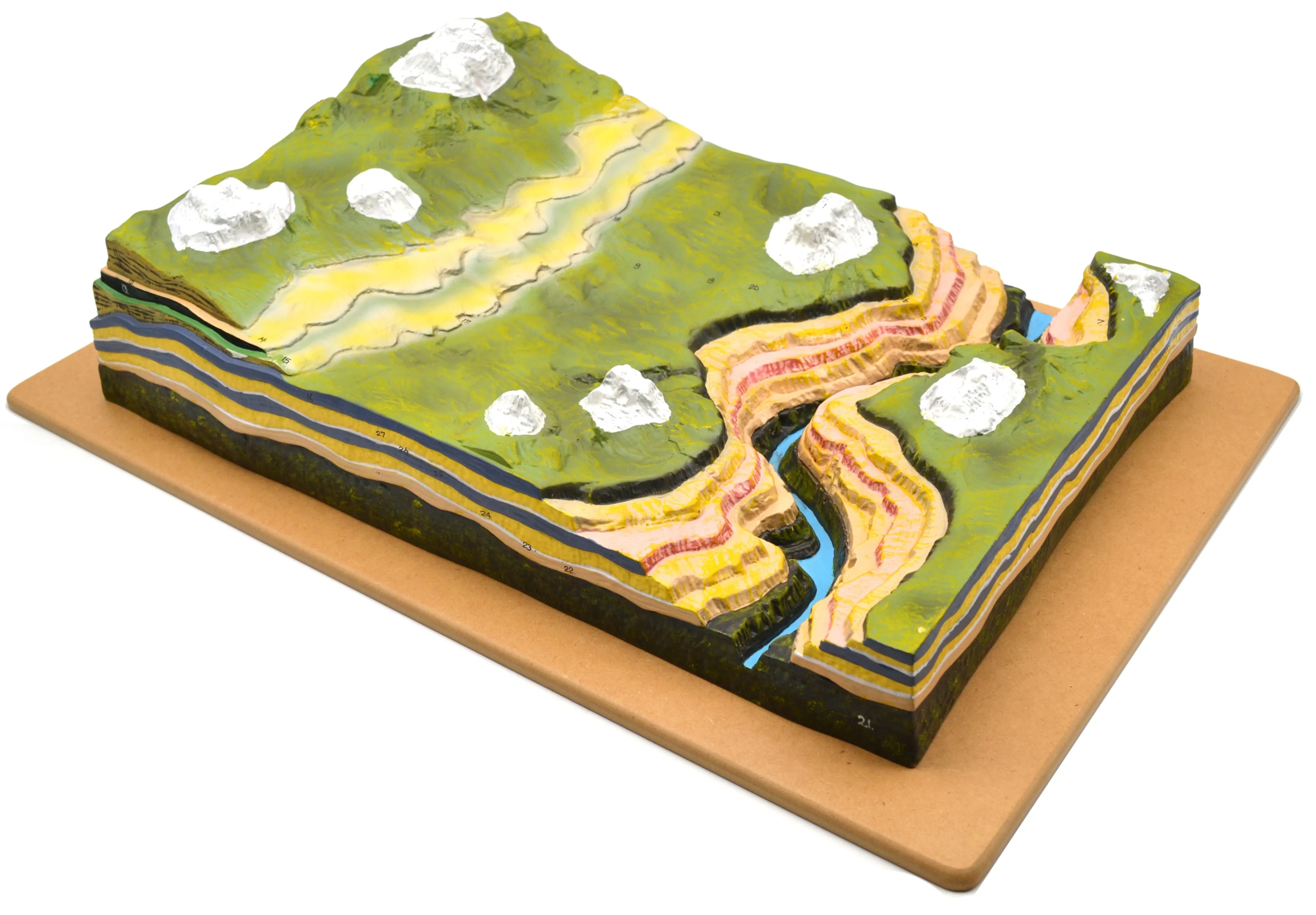 Horizontal Strata Model